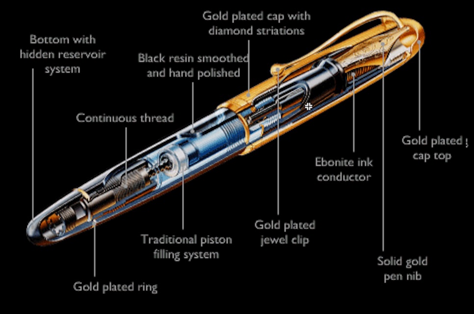 detailed diagram courtesy of Aurora Pens, Italy revealing the structure of an Aurora Fountain Pen Alt text